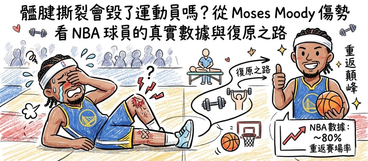 髕腱撕裂會毀了運動員嗎？從 Moses Moody 傷勢看 NBA 球員的真實數據與復原之路